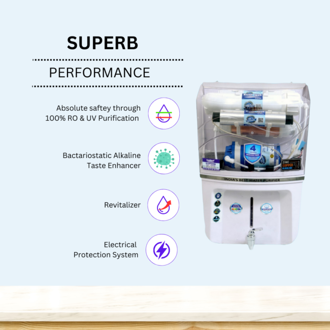 Buy Superb Ro Copper With Zinc Alkaline Water Purifier Super Transparent - Image 3