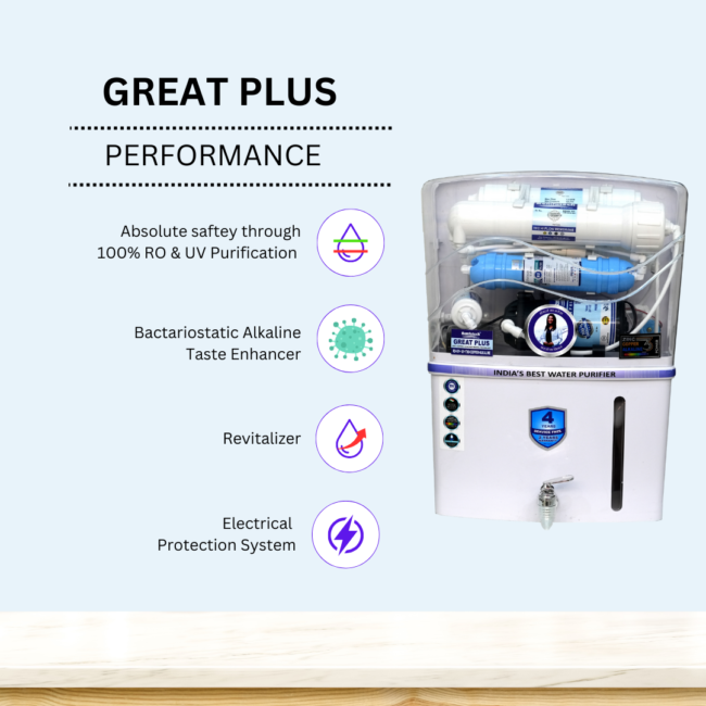 GREATE PLUS WHITE COPPER WITH ZINC ALKALINE WATER PURIFIER - Image 2