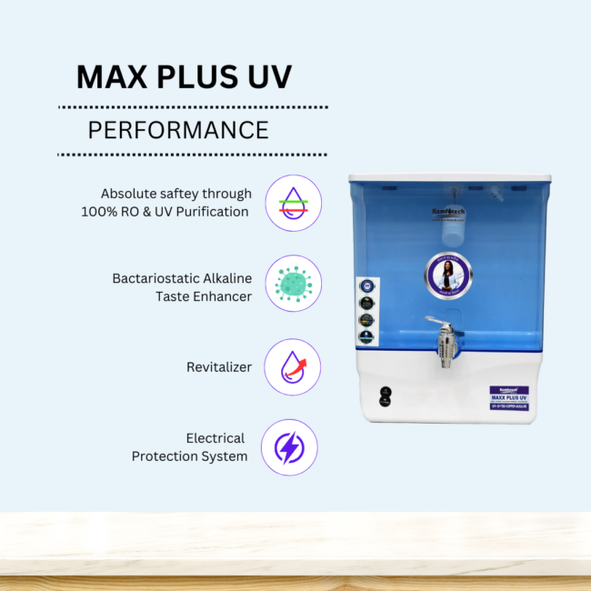 MAXX UV PLUS WHITE COPPER WITH ZINC ALKALINE WATER PURIFIER - Image 2